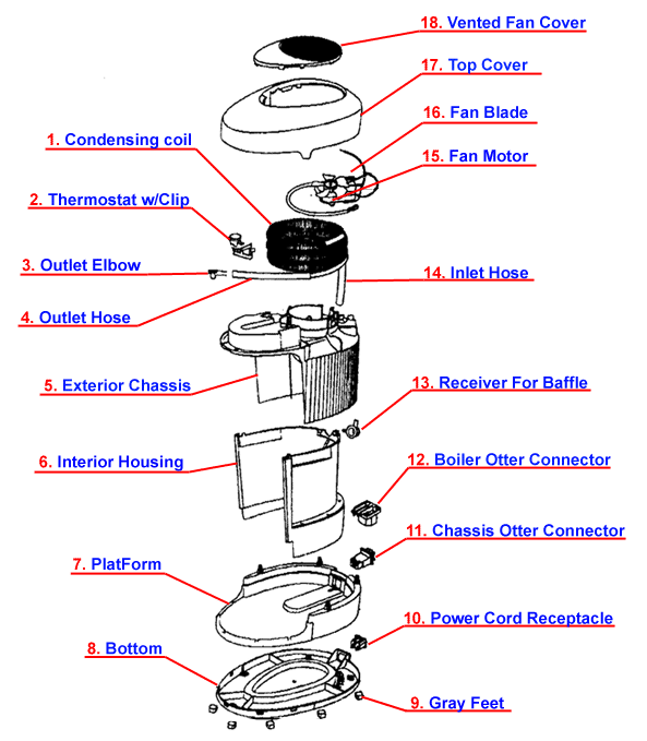 Parts for Tuttnauer Water Distiller